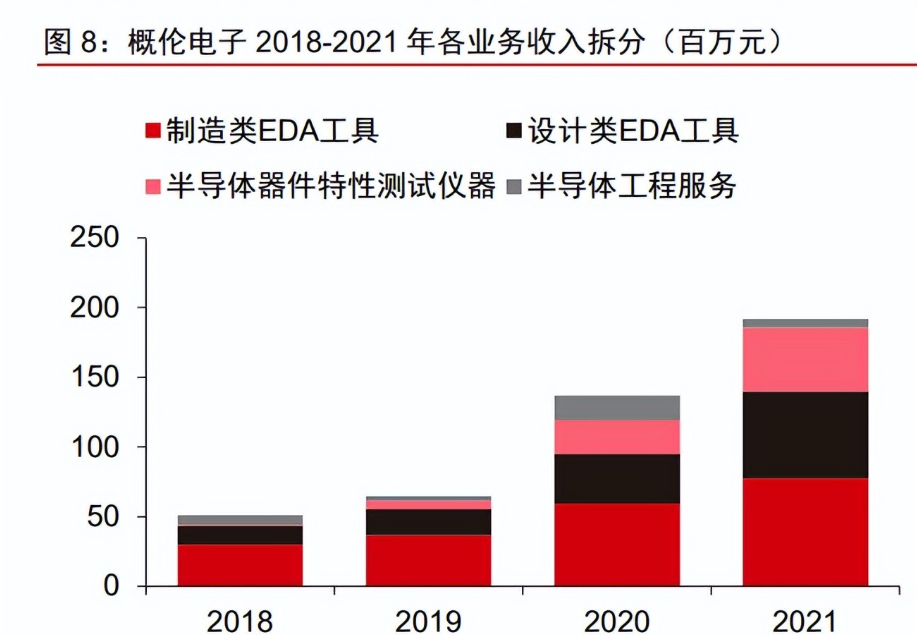 概伦电子获得发明专利授权：“一种图卷积神经网络的DTCO流程PEX方法、装置、设备和产品”