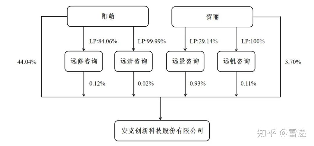 安克创新公布国际专利申请：“车载冰箱”