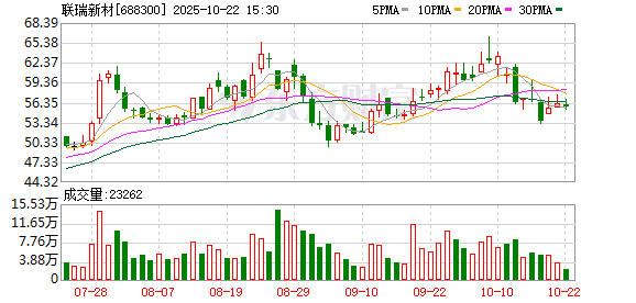 奥特佳：定增处于交易所审核阶段