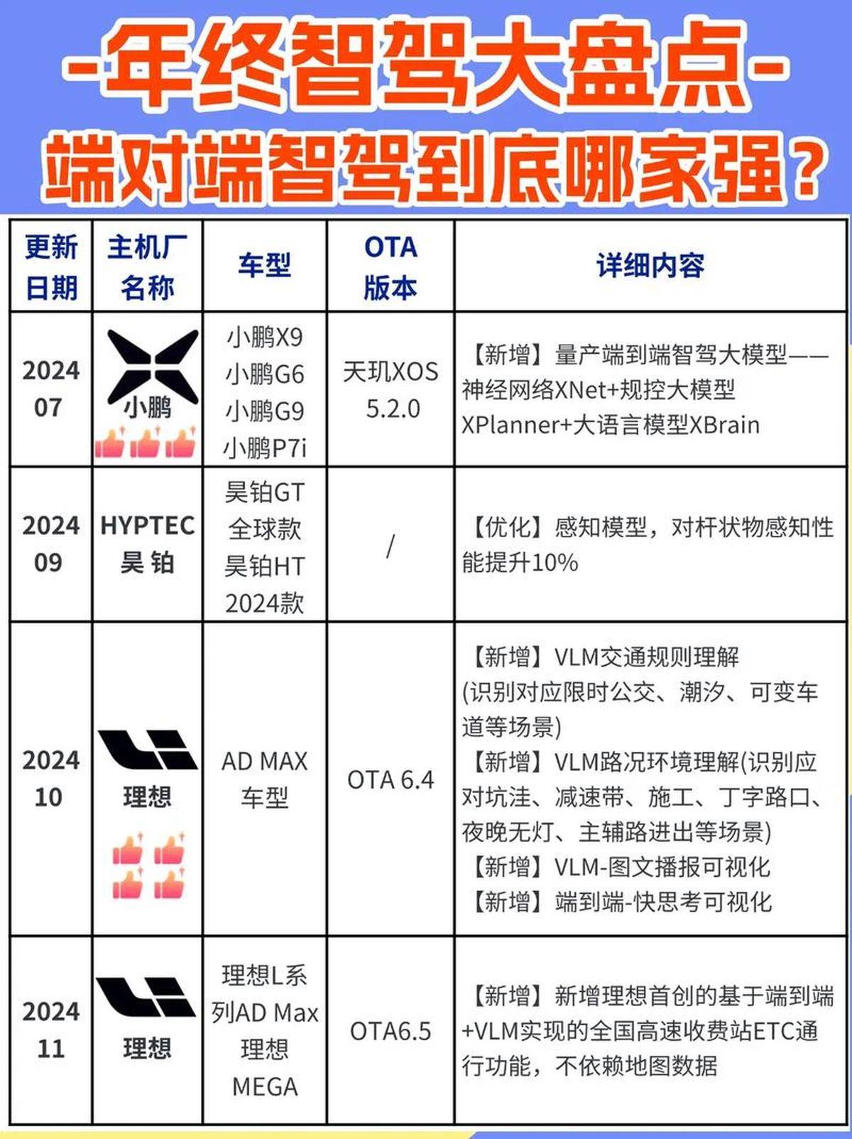 智利电动汽车销售持续增长