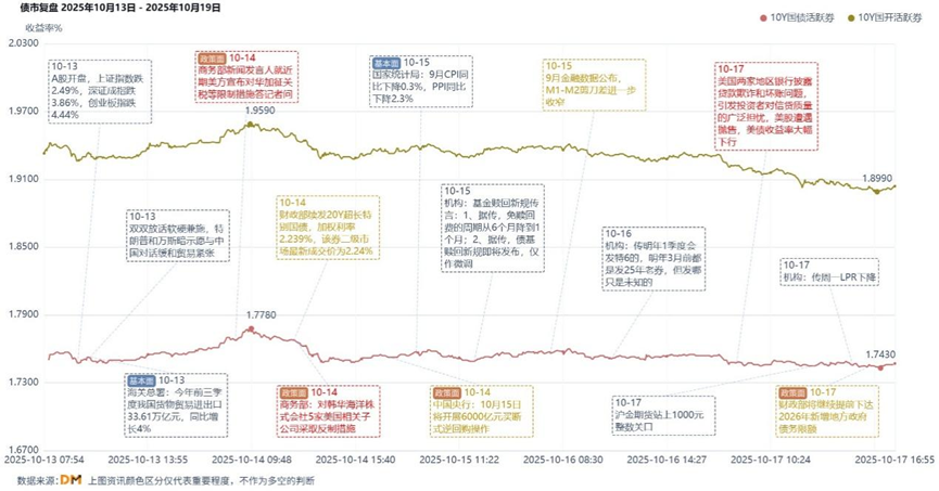 分析人士：多空因素交织 债市保持震荡