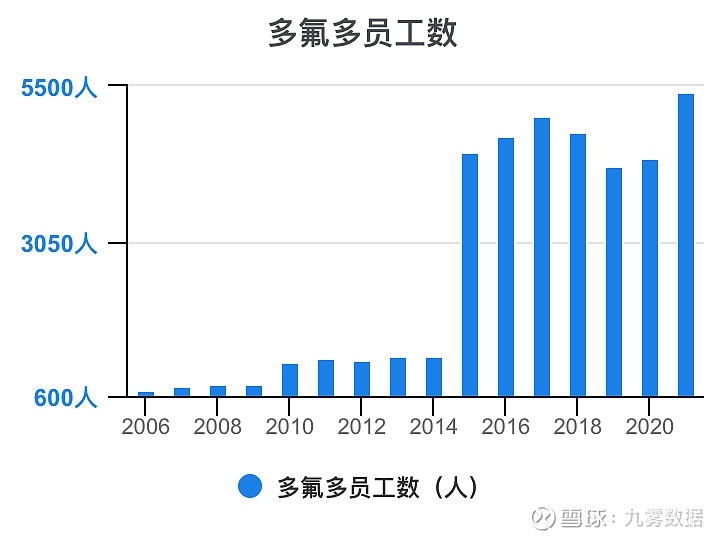 多氟多(002407.SZ)：控股股东一致行动人发生变动 谷正彦退出一致行动关系