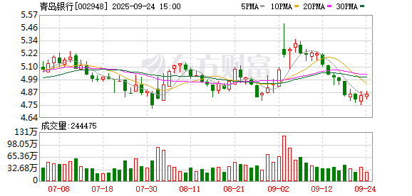 央行：大力发展债券市场“科技板”