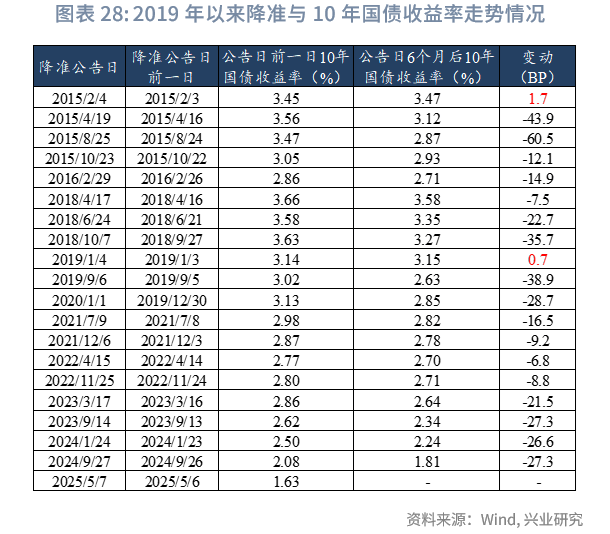 债市收盘| 缺少方向，3-5年期国债表现略好，10年期收益率小幅下行0.1BP