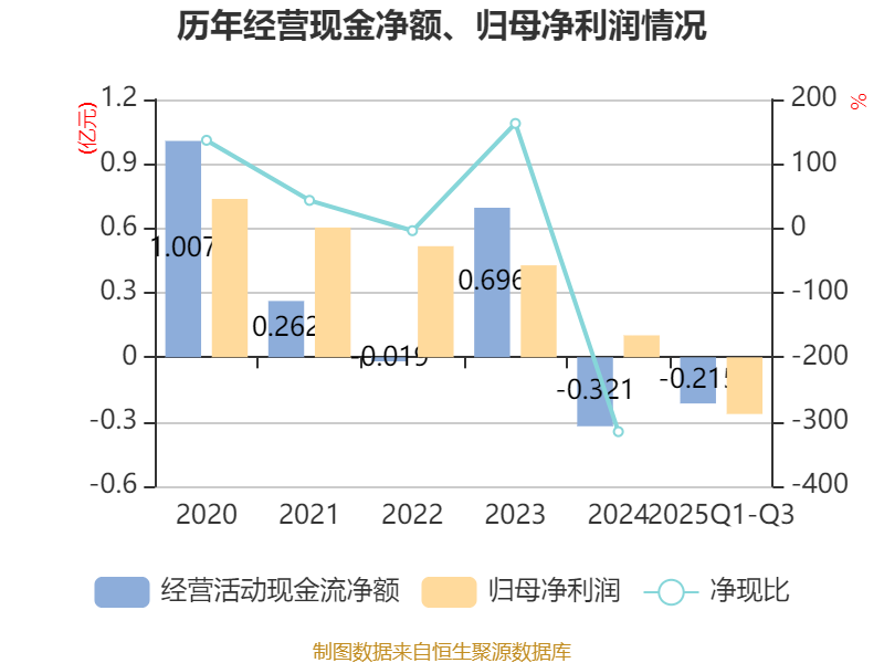 中设股份：11月10日股东人数为21038名