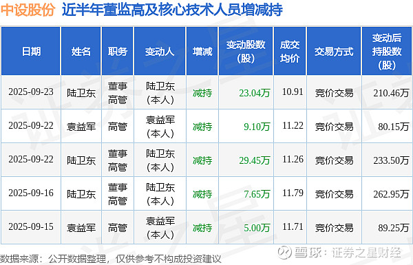中设股份：11月10日股东人数为21038名