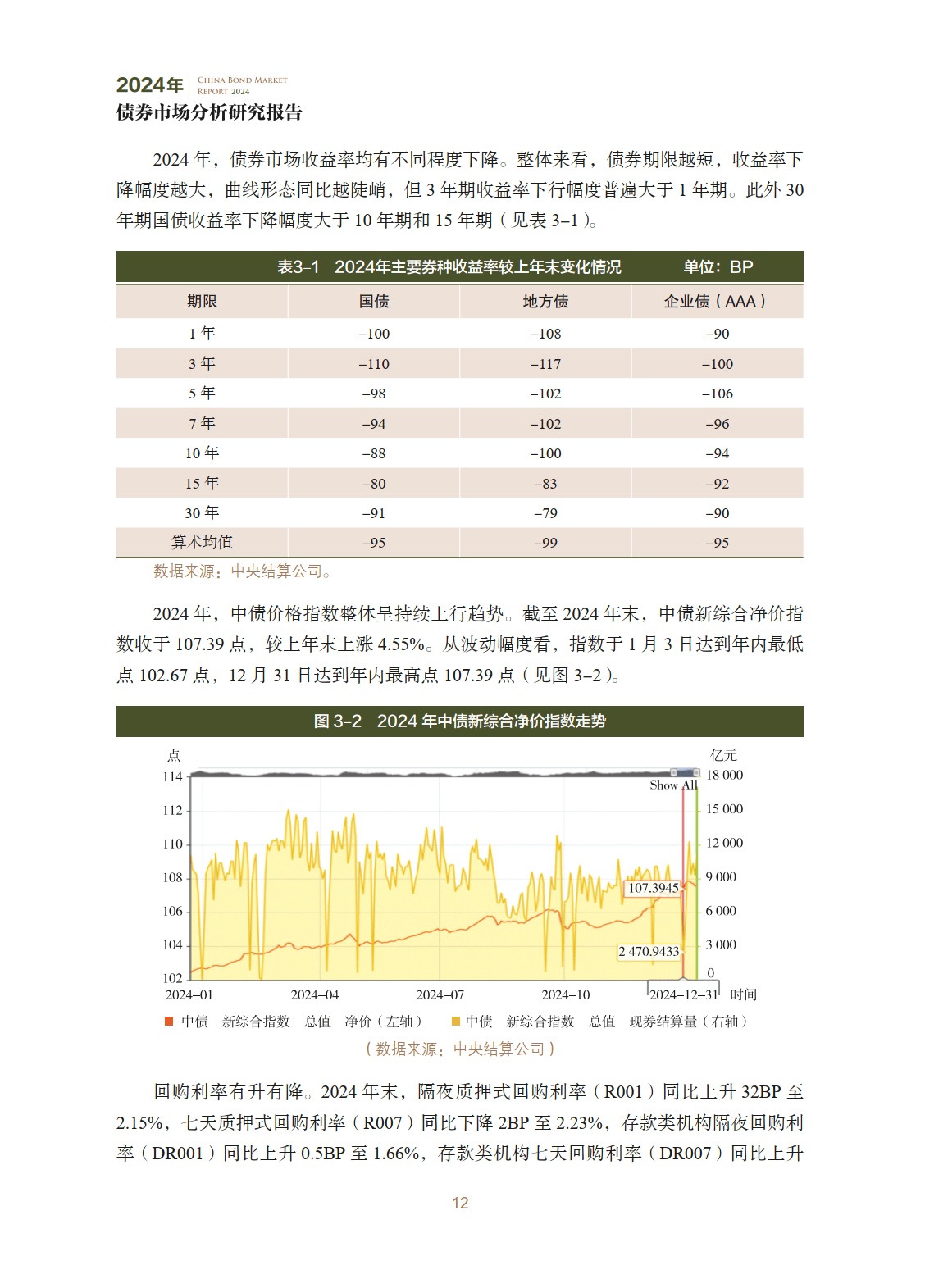 央行释放货币政策思路，购债重演去年难度较大？ | 债市日报11.11