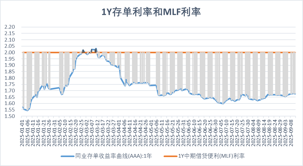 首批科创可转债进入发行阶段 债市“科技板”生态加速完善｜债市大视野