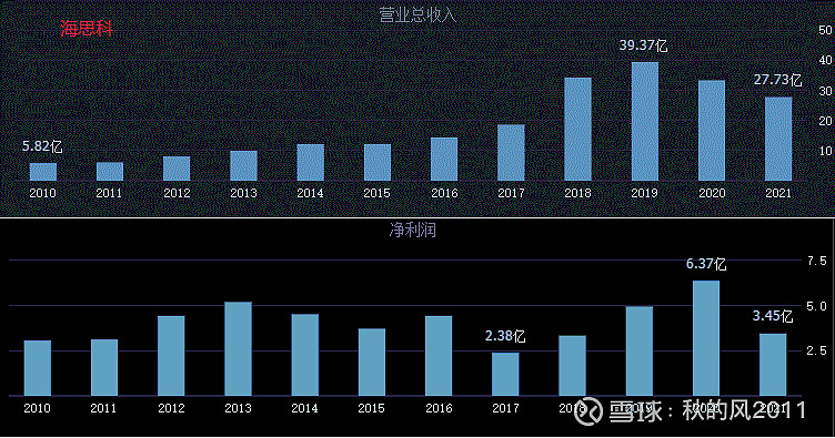 贝达药业：取得FRSW117大中华区独家总经销权