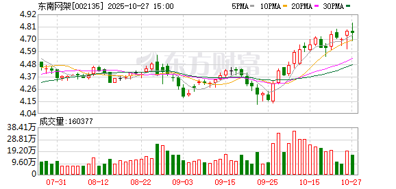 大连重工：截至2025年11月10日股东户数为75,525