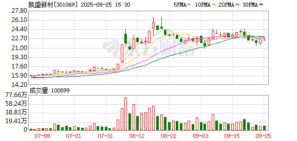 新瀚新材：截至2025年11月10日股东总户数为29900余户