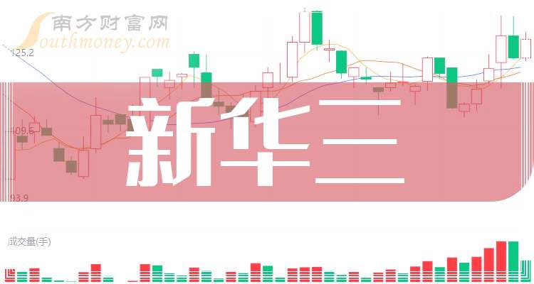 金田股份(601609.SH)：完成回购 累计回购0.96%公司股份