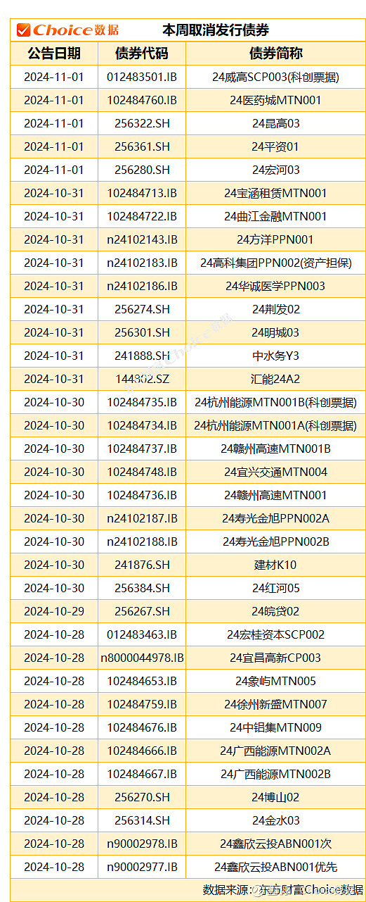 沪市债券新语丨用行动找“答卷”，城投平台转型大幕已启