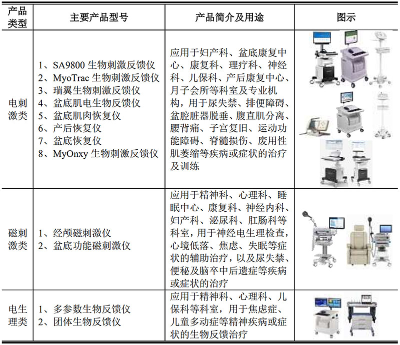 伟思医疗(688580.SH)：股东志达创投减持95.61万股公司股份 减持时间区间届满