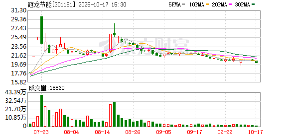 瑞玛精密：截至2025年9月30日股东人数为12,979人