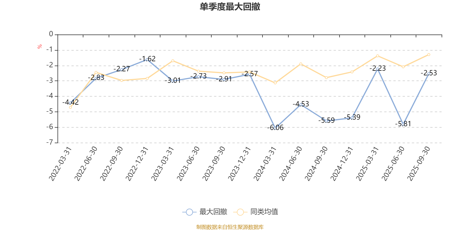 恒鑫生活：2025年11月10日持有人数12,741.00