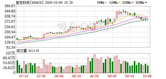 瑞玛精密：截至2025年9月30日股东人数为12,979人