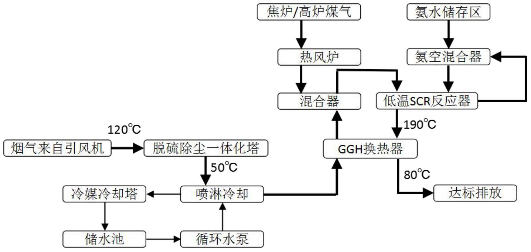 中国石化获得实用新型专利授权：“脱硝反应器”