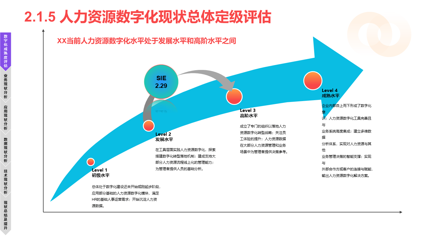 越南推进数字化转型