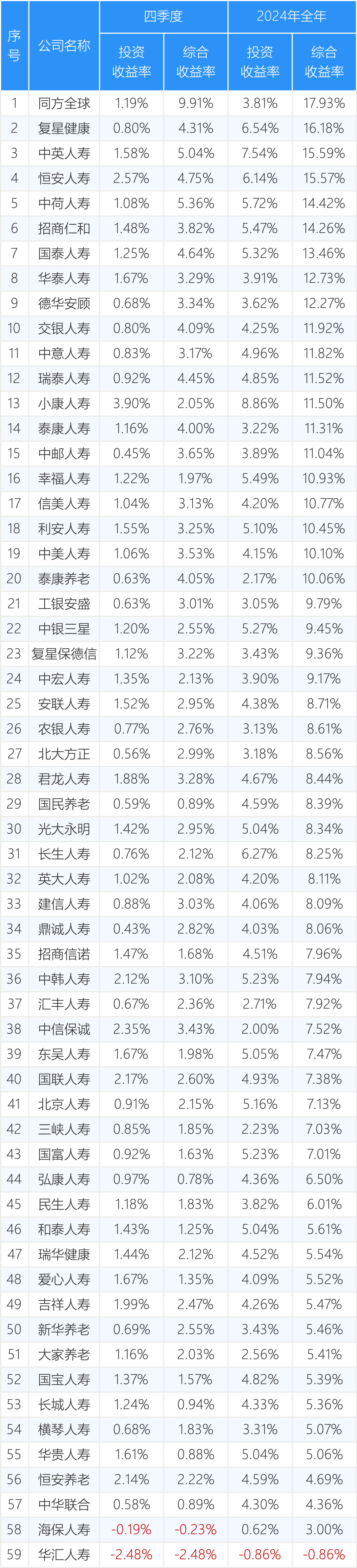 38%收益率领跑！可转债基金霸榜绩优债基前十