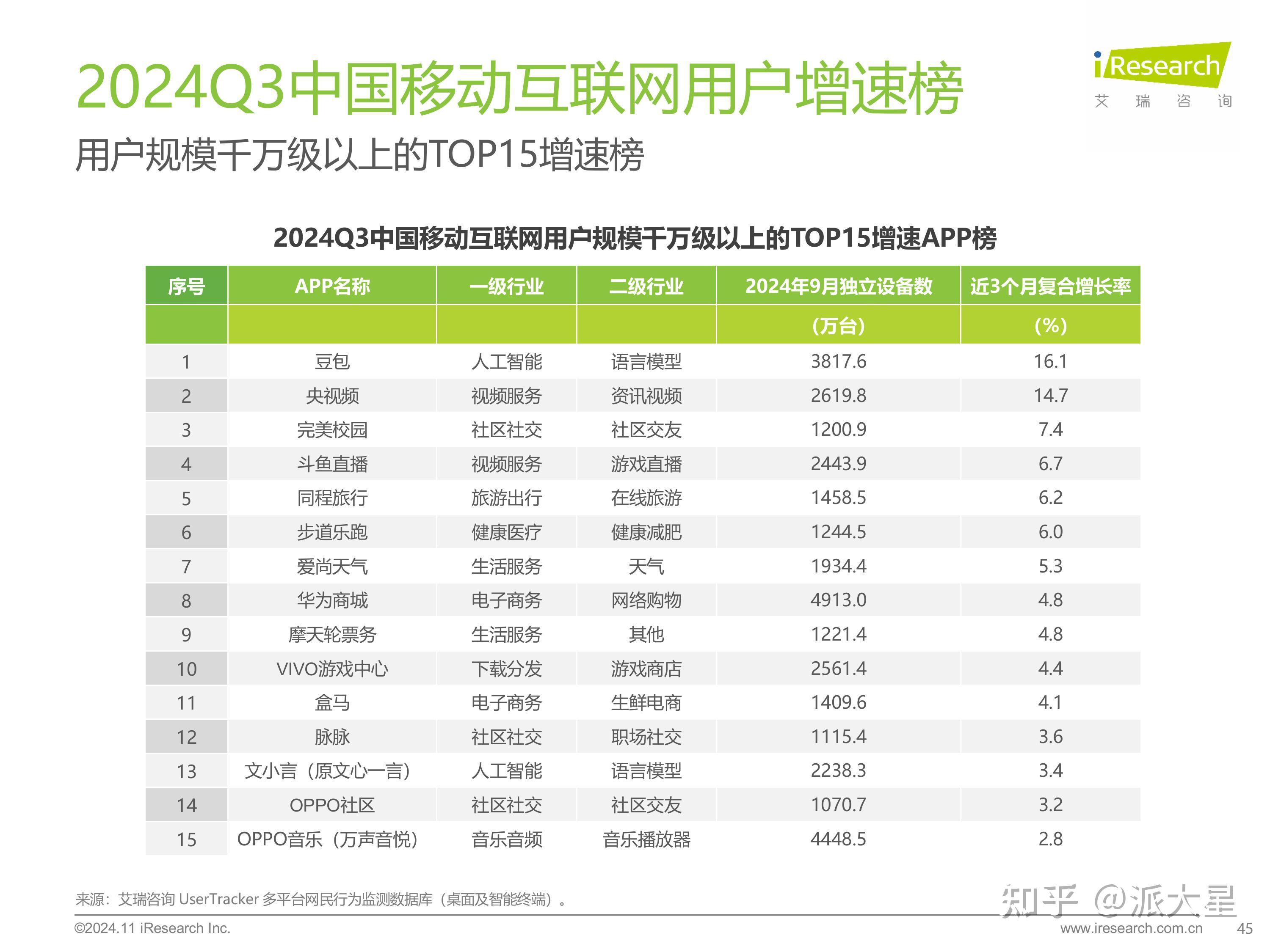 腾讯AI投入持续转化：Q3营收同比增15%，经营利润达726亿元