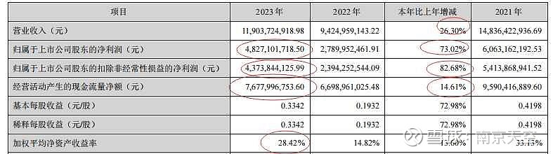 宏达电子：2023、2024年业绩下滑导致净利润下降