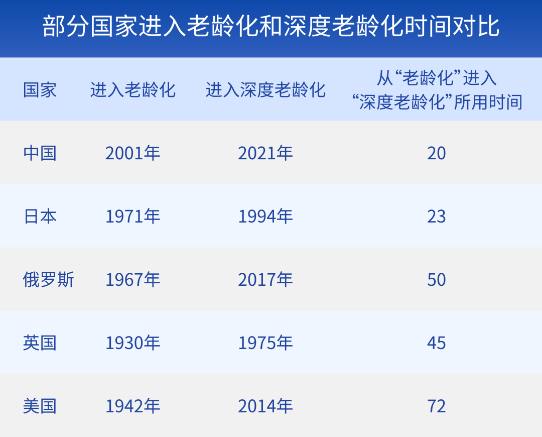 斯人口达到2178万，呈现老龄化趋势，增长速度放缓