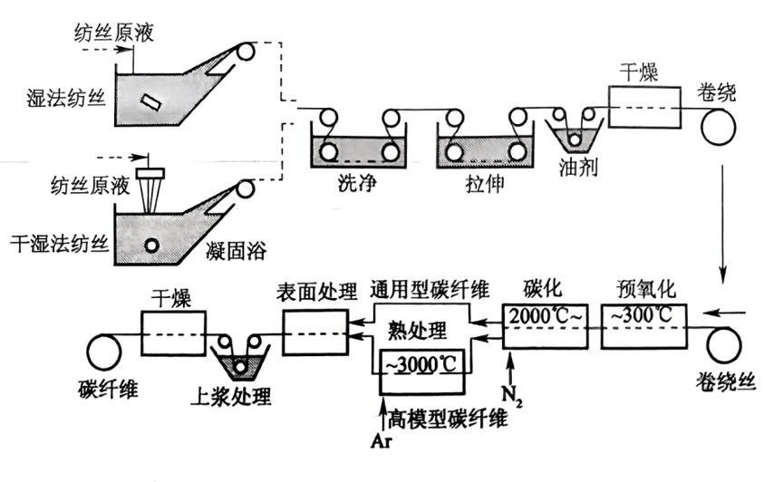上海石化获得实用新型专利授权：“分丝装置及碳纤维连续化生产系统”