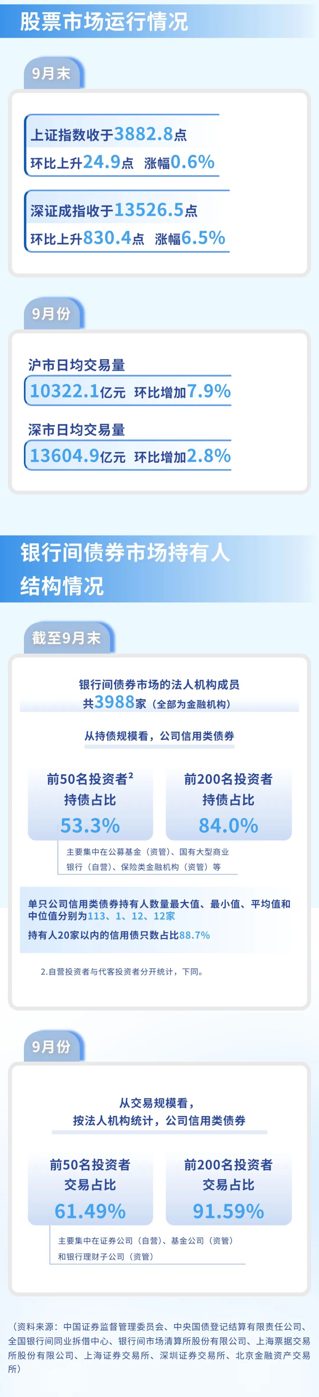 多家金融机构发布2025年中期业绩报告；人民币对美元汇率走强 | 金融早参