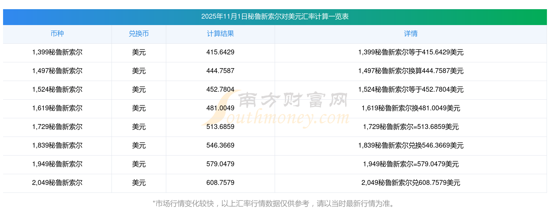 多家金融机构发布2025年中期业绩报告；人民币对美元汇率走强 | 金融早参