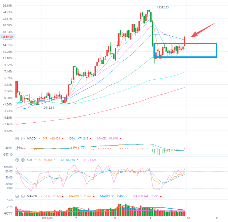 全球银行增持黄金