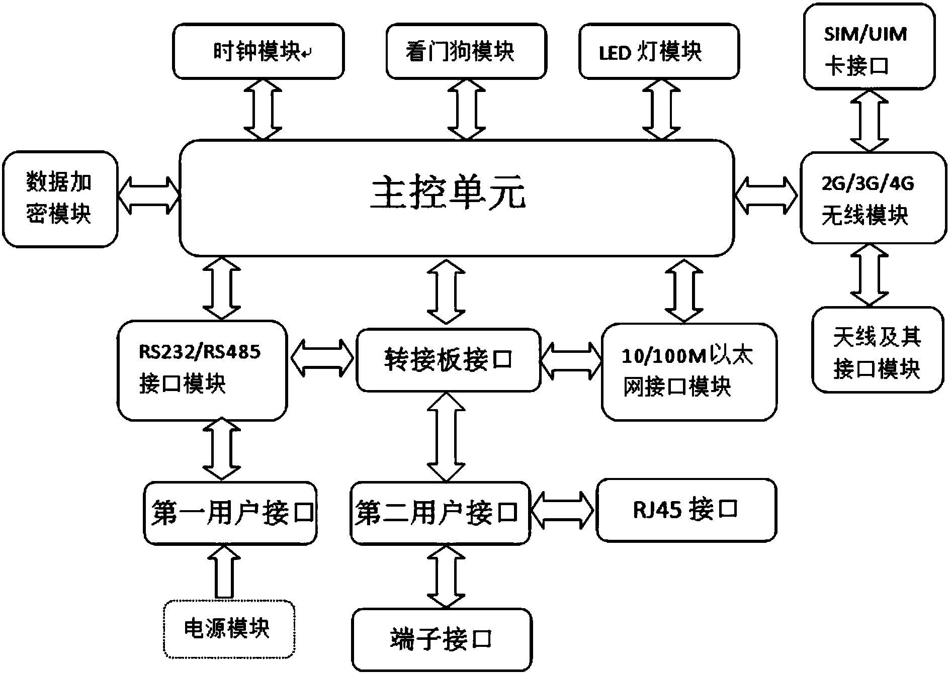 天邑股份获得外观设计专利授权：“路由器（云网智能路由器）”