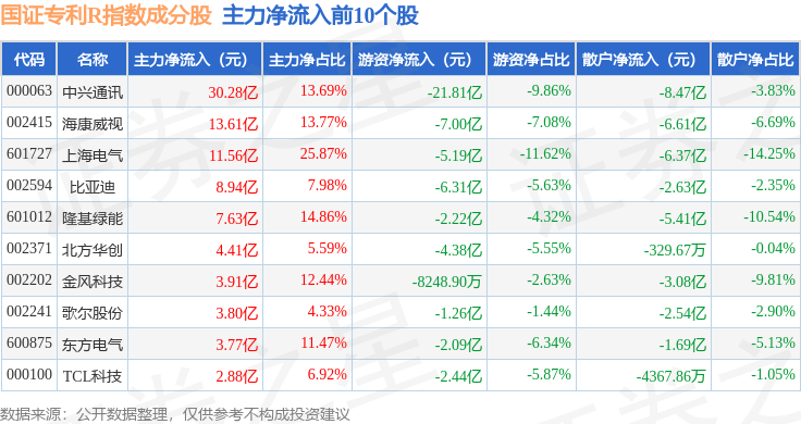 晶合集成获得实用新型专利授权：“光罩以及半导体封装结构”