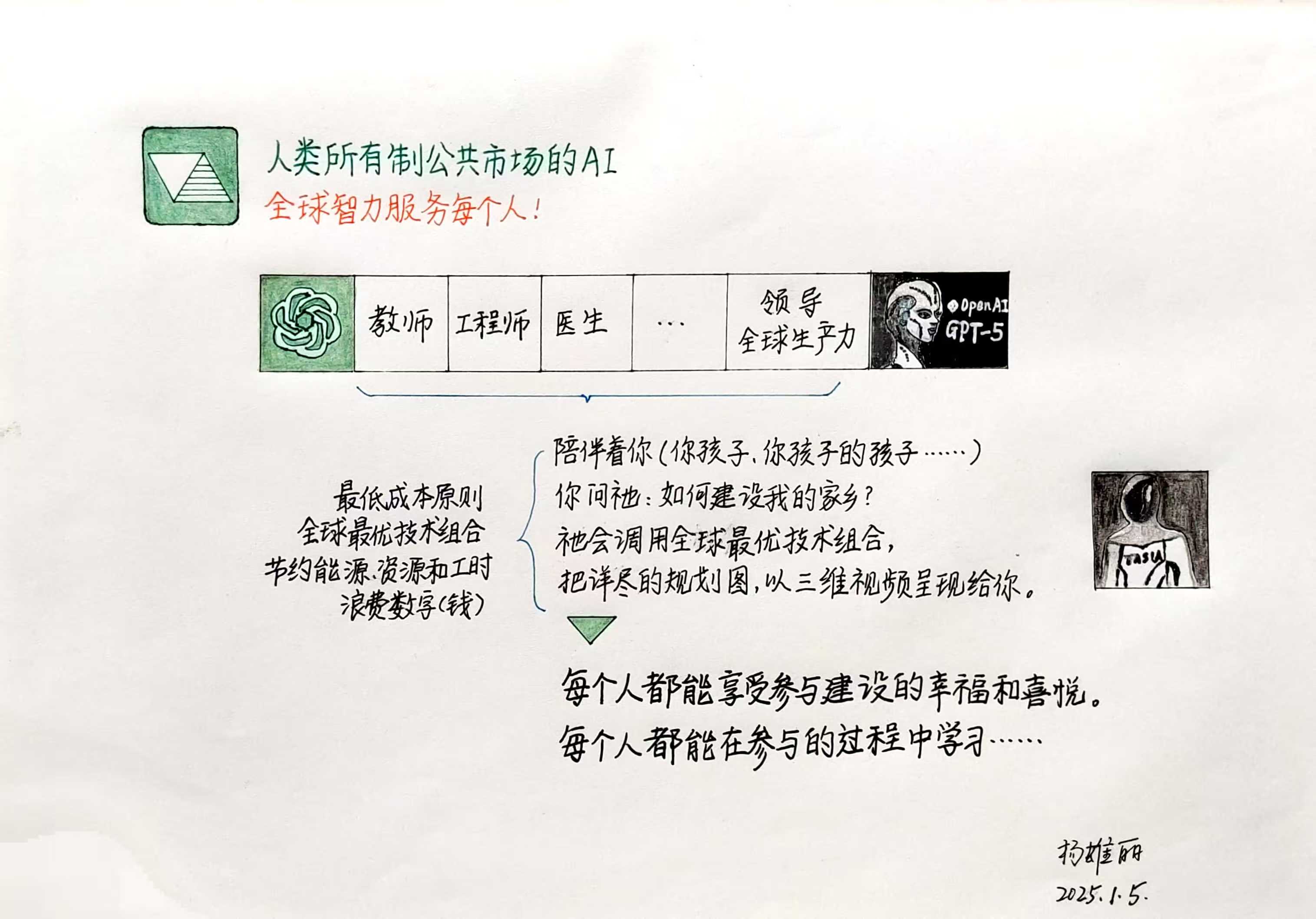 企业家认为AI无法取代服务业人力