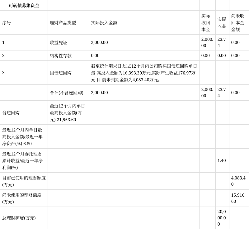 华翔股份获得实用新型专利授权：“一种球铁车桥V法铸造无冒口铸造结构”