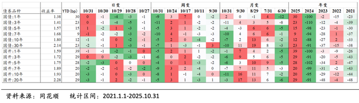 一周债市看点 | 奥园集团逾期债务本金累计432亿元，成都兴城投资子公司近期存一项失信行为