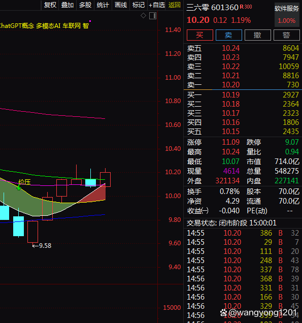 摩尔线程启动科创板IPO发行
