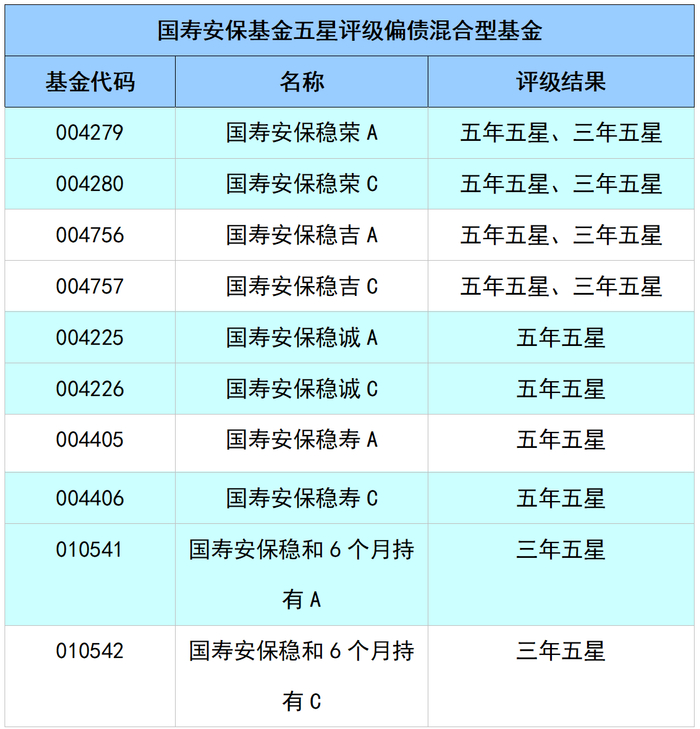 中国人寿荣获证券之星资本力量高质量长期价值奖