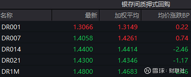 债市日报：11月18日