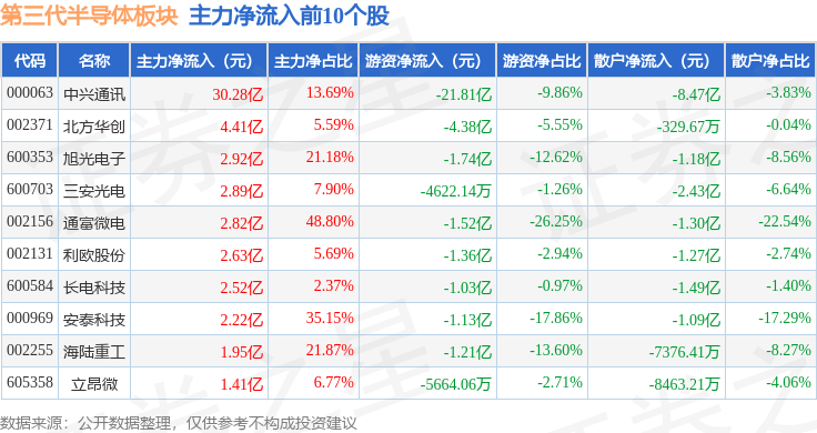 值得买：11月14日高管隋国栋减持股份合计37.85万股