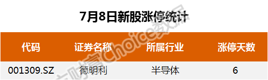 钒钛股份：公司未进行证券出借