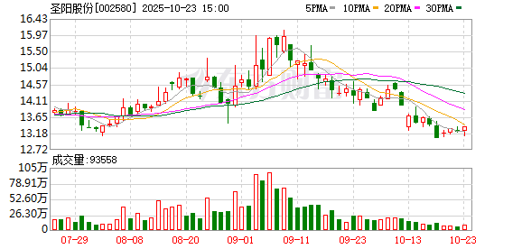瑞泰科技：截止2025年10月31日股东人数有所减少