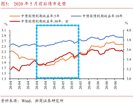 债市日报：11月19日