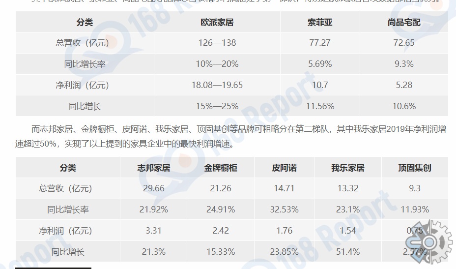 天保基建：公司及主要控股子公司未从事服务制造业