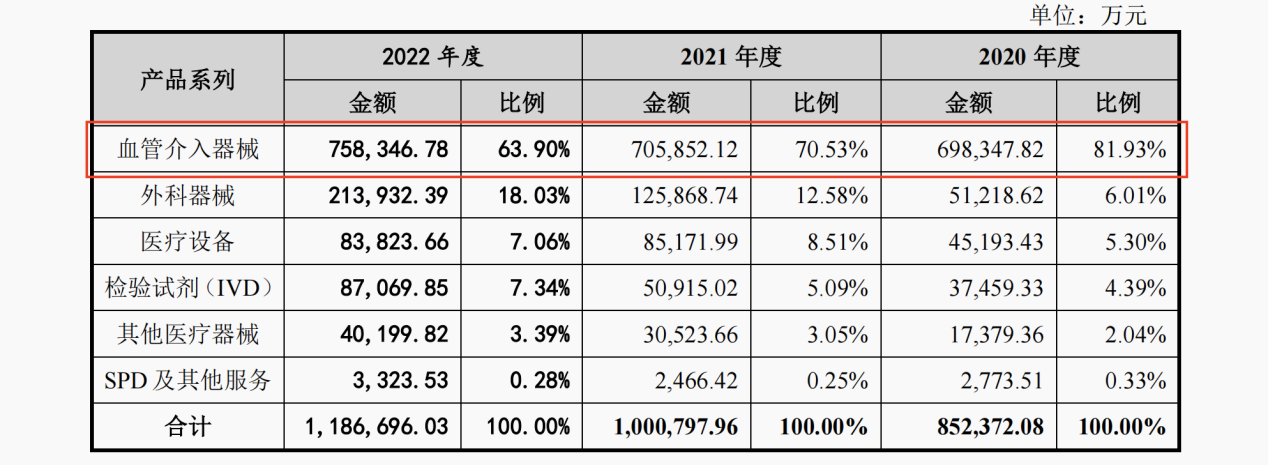建发致新：福建地区为重要收入来源省份