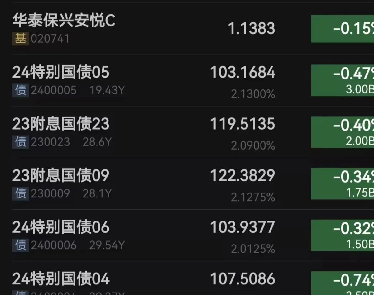 年内专项债券投向政府投资基金合计规模已超500亿元