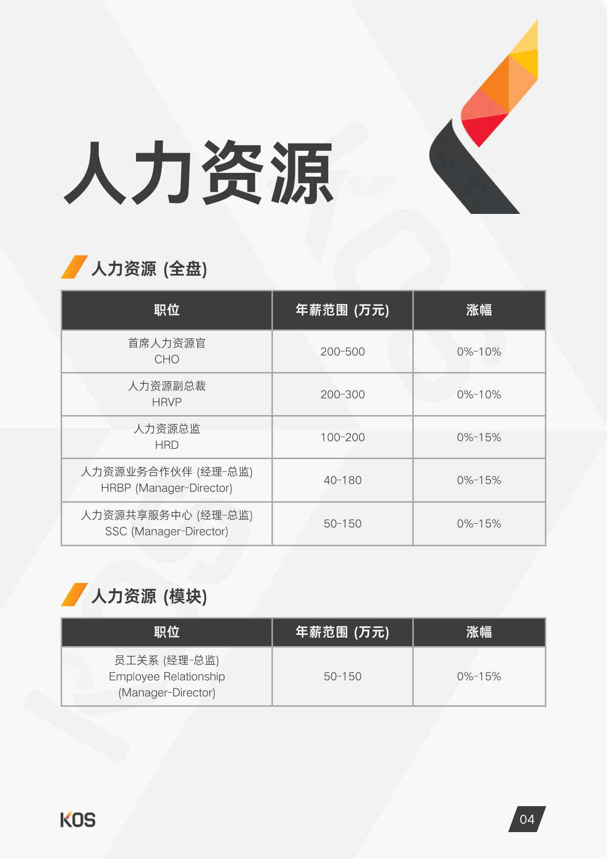 北京新质生产力人才图谱：AI赛道持续扩容　芯片薪酬推高塔尖