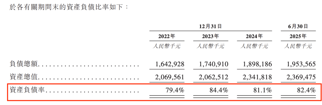 宁波夫妻携菲仕技术再闯IPO，资产负债率超80%，“三高”难题待破解