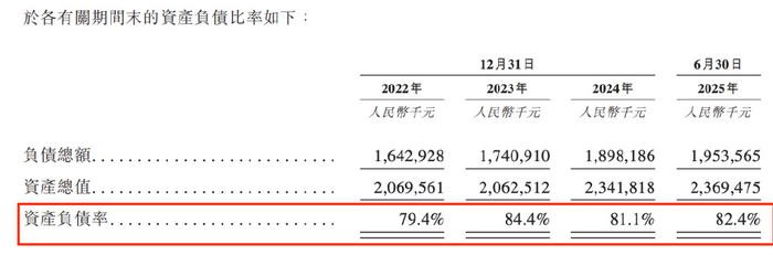 宁波夫妻携菲仕技术再闯IPO，资产负债率超80%，“三高”难题待破解