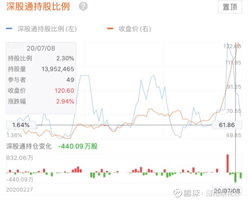 紫光国微：持续筛选外延式发展标的